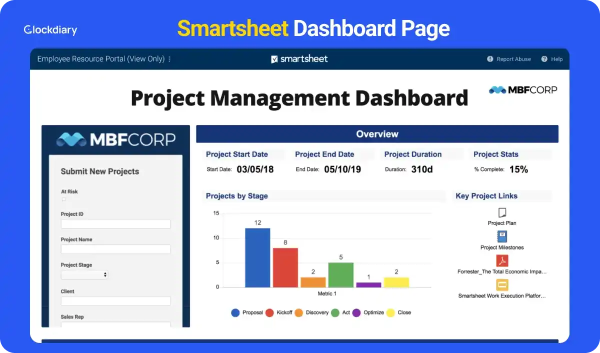 Smartsheet Dashboard Page, One of the best ClickUp alternatives