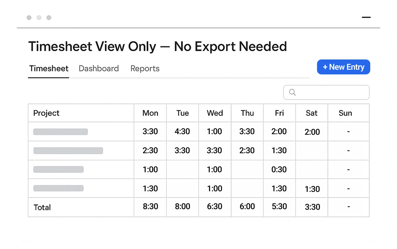 Timesheet grid view showing projects listed on the left with columns for Monday through Friday showing hours like 8 00 4 00 and a total row at the bottom and navigation tabs for Timesheet Dashboard and Reports
