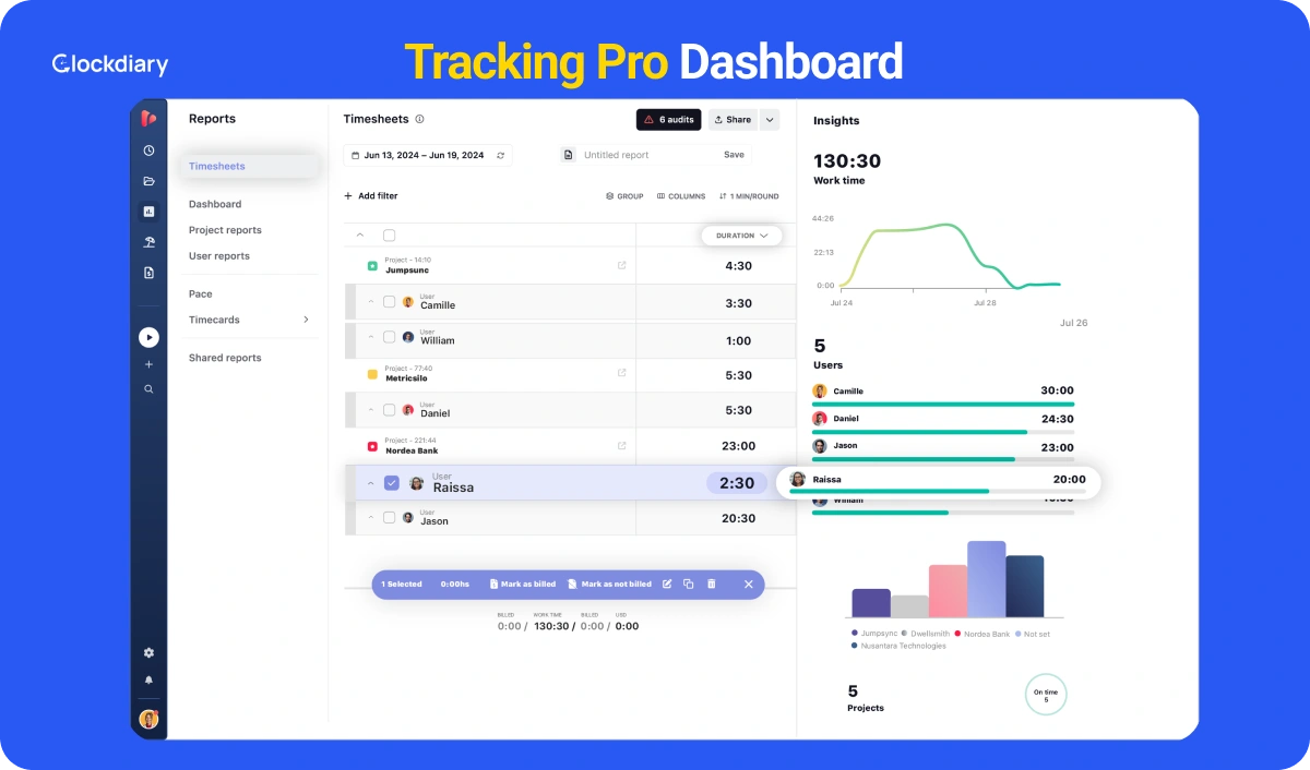 Tracking Time PRO one of the best Harvest alternatives Dashboard Page