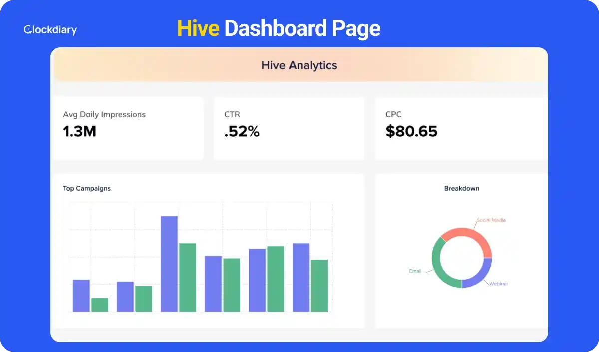 Hive Dashboard Page