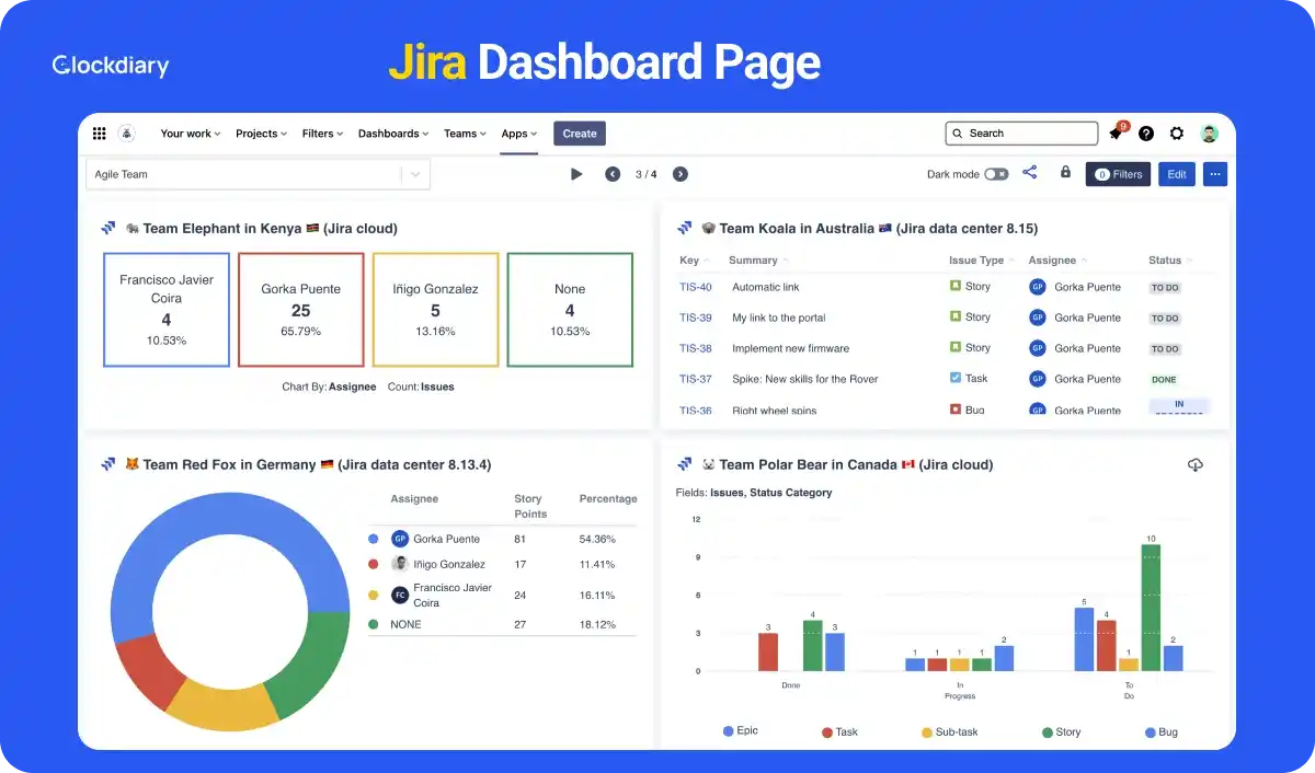 Jira Dashboard Page, One of the Best ClickUp Alternatives