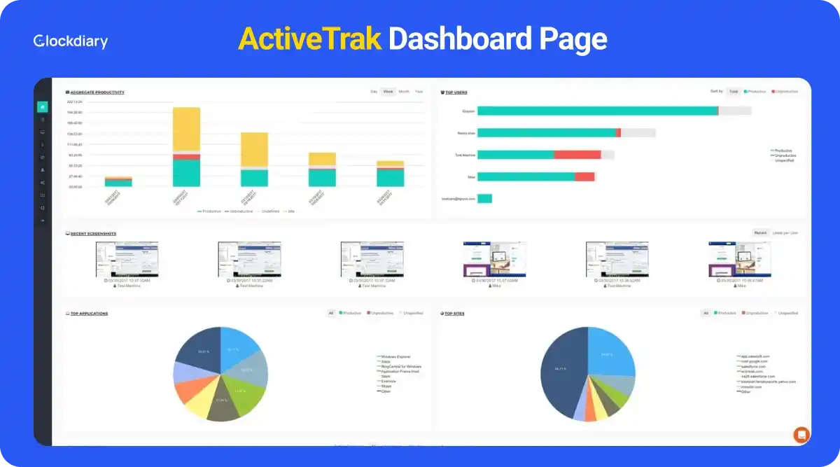 ActivTrak Dashboard Page