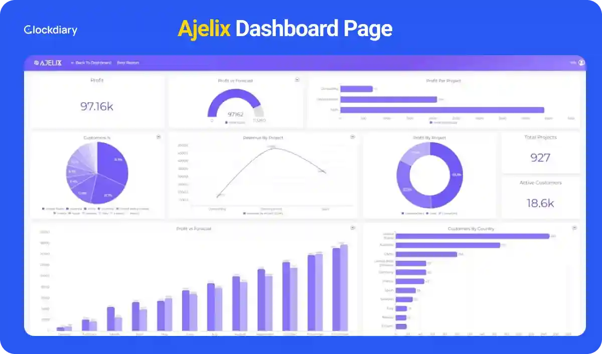 Ajelix Dashboard Page