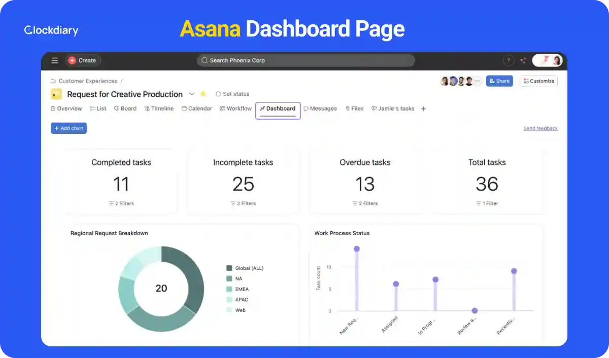 Asana, one of the best AI Productivity Tools