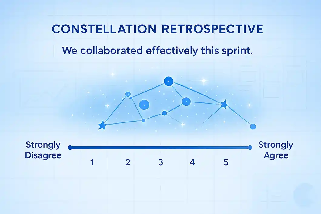 Constellation Retrospective Game