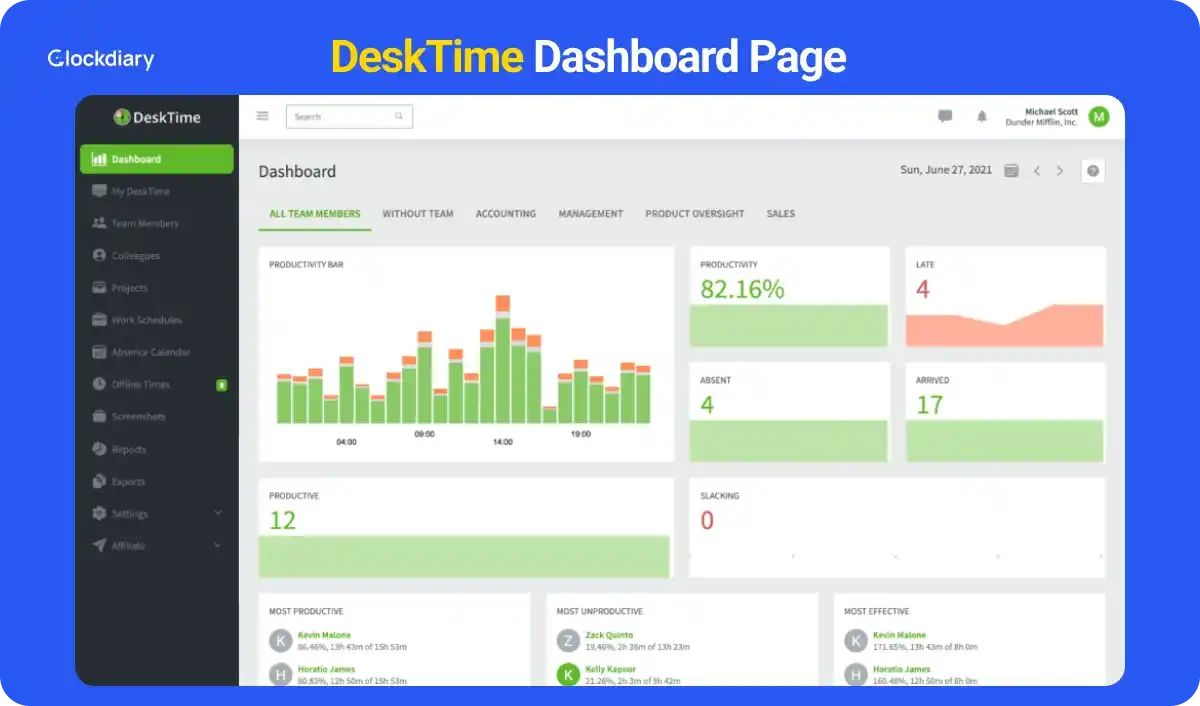 DeskTime Dashboard Page