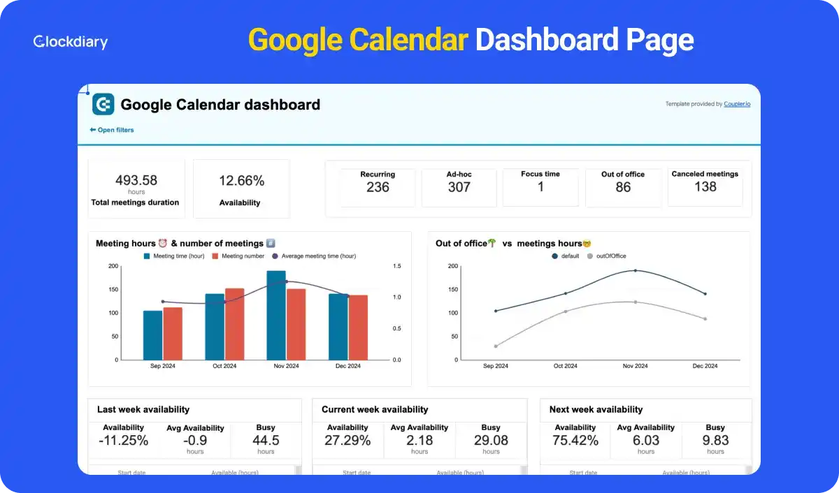 Google Calendar Dashboard Page