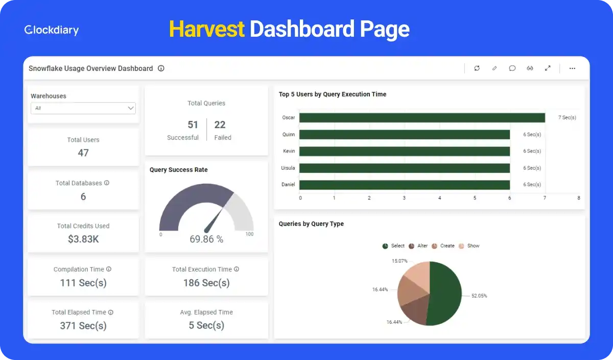 Harvest Dashboard Page