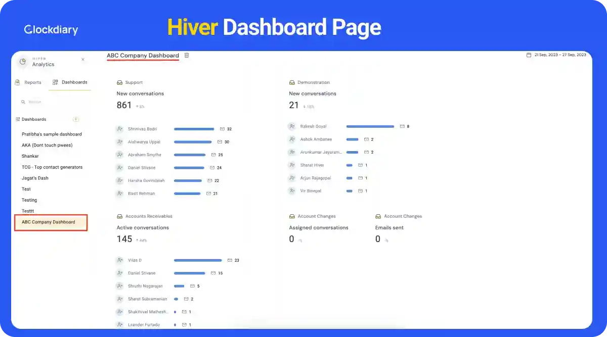 Hiver Dashboard Page 