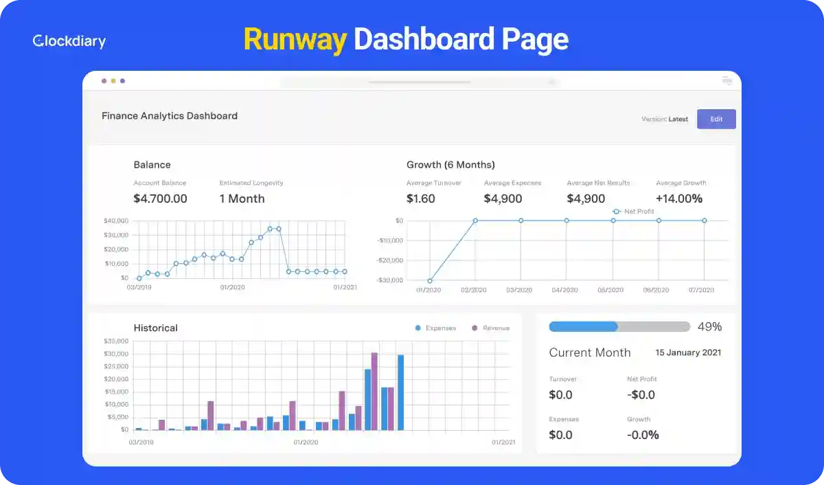 Runway Dashboard Page