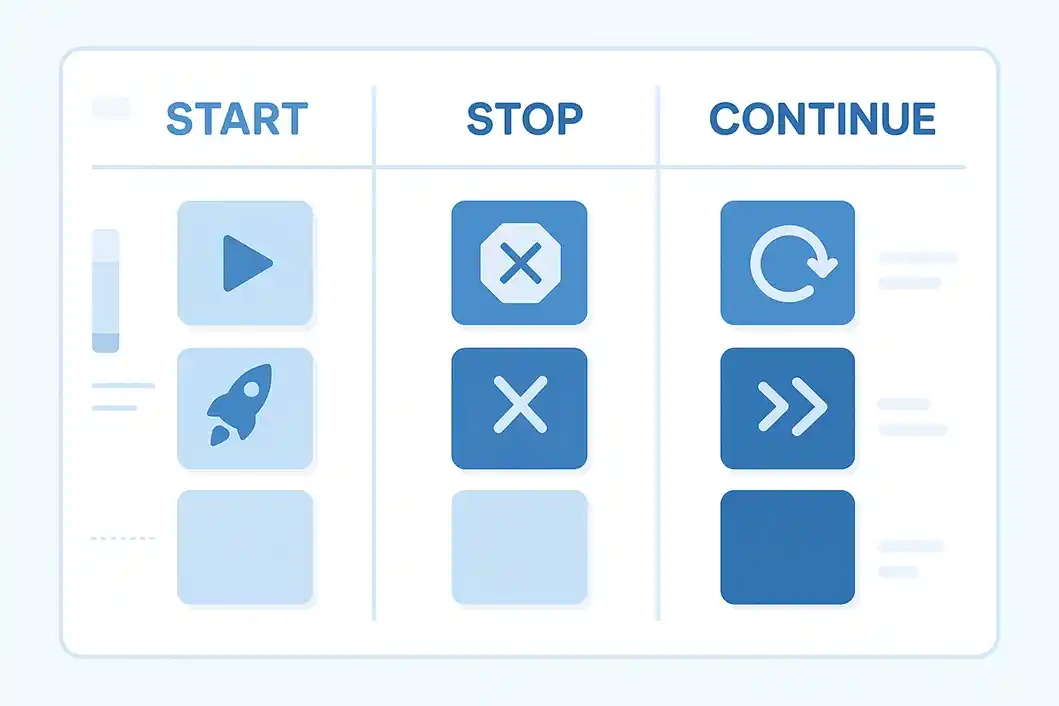 Start, Stop, Continue Retrospective 