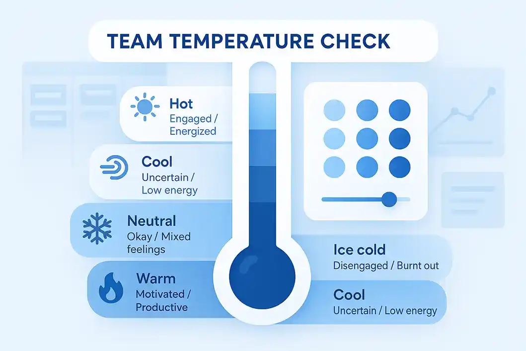 Temperature Check Retrospective