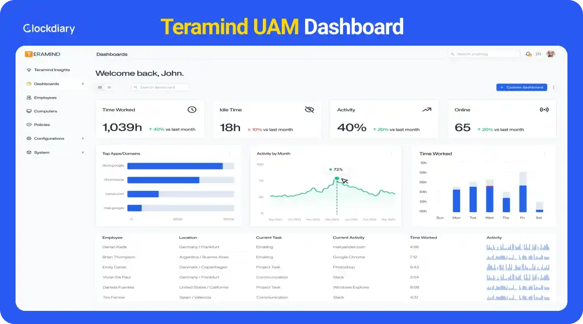 Teramind UAM Dashboard Page
