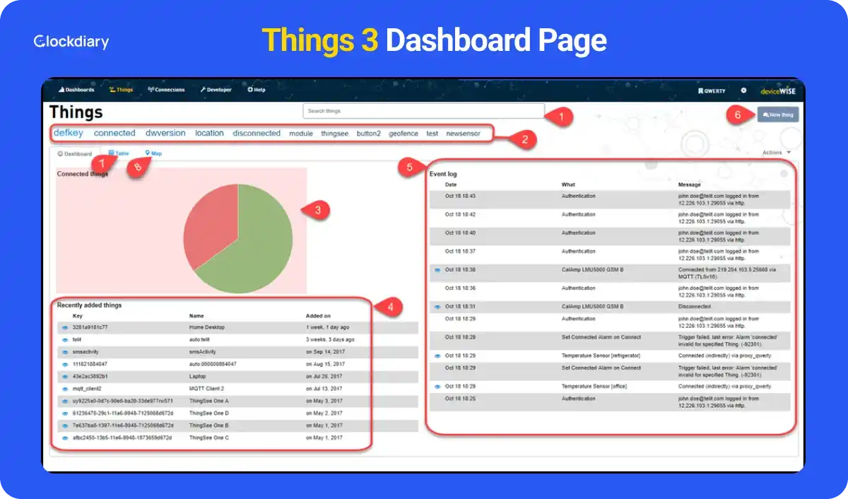 Things 3 Dashboard Page