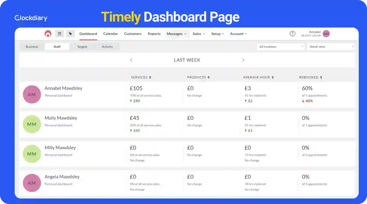 Timely Dashboard Page