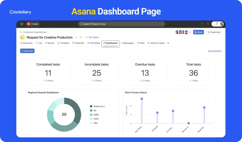 Asana