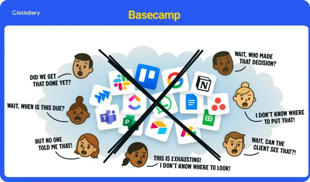 Basecamp