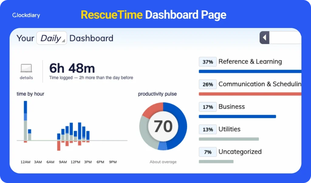 RescueTime productivity dashboard