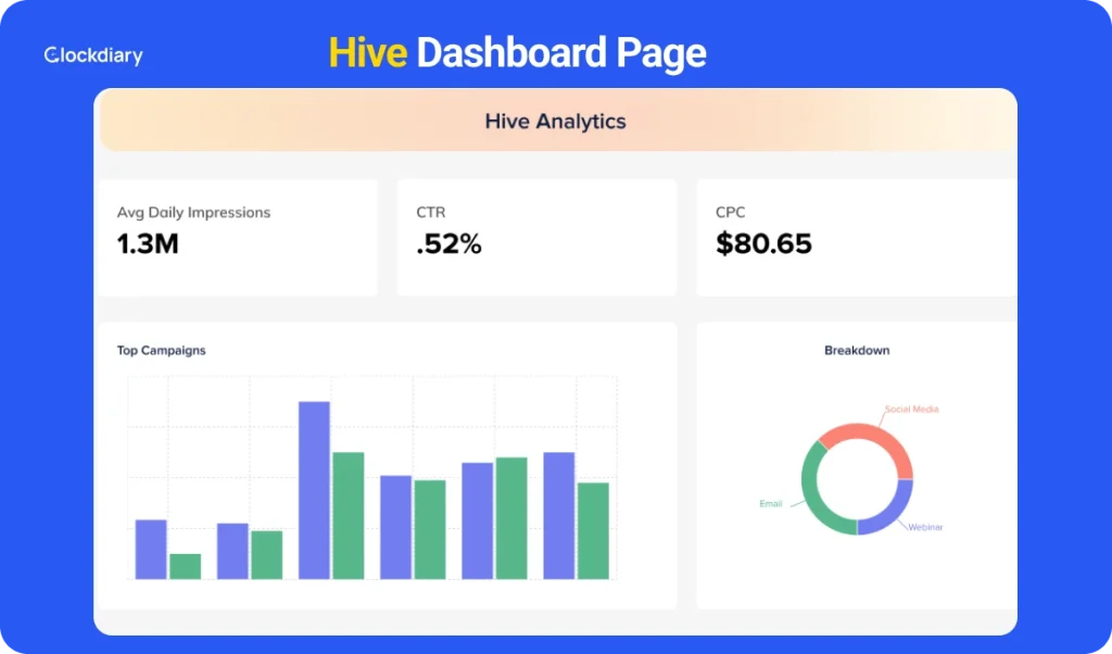 Hive project tracking software
