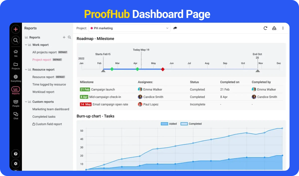 ProofHub Dashboard Page