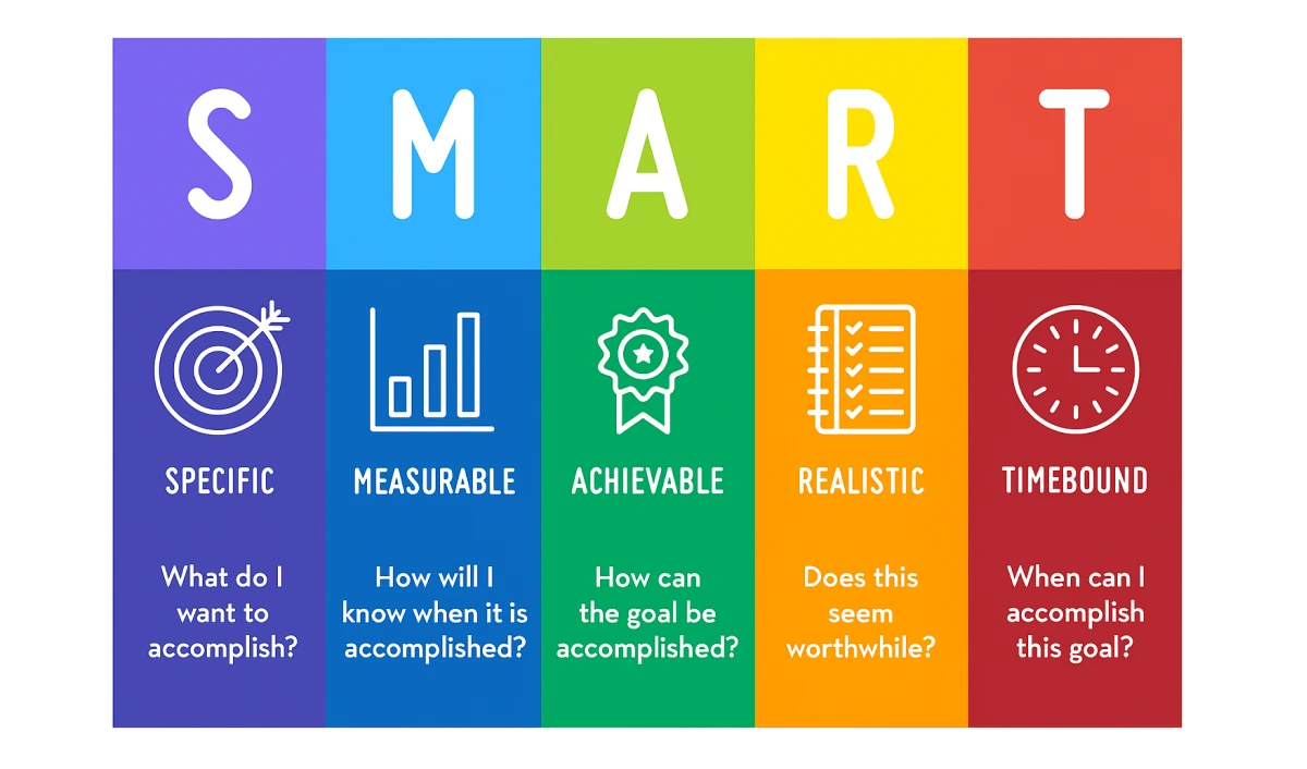 SMART approach