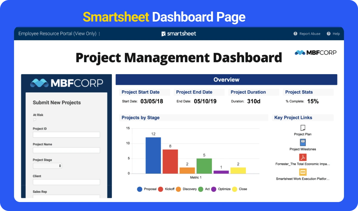 SmartSheet Dashboard Page