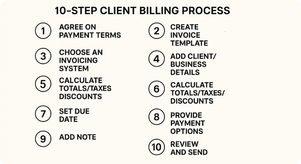 client-billing-process