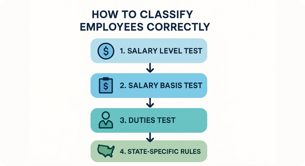 how-to-classify-employees-correctly