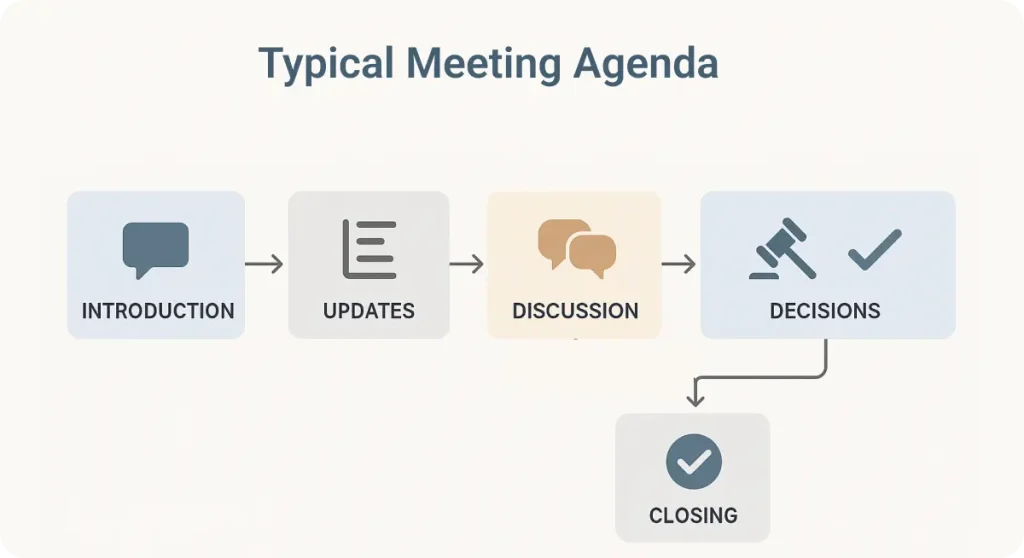 typical meeting agenda