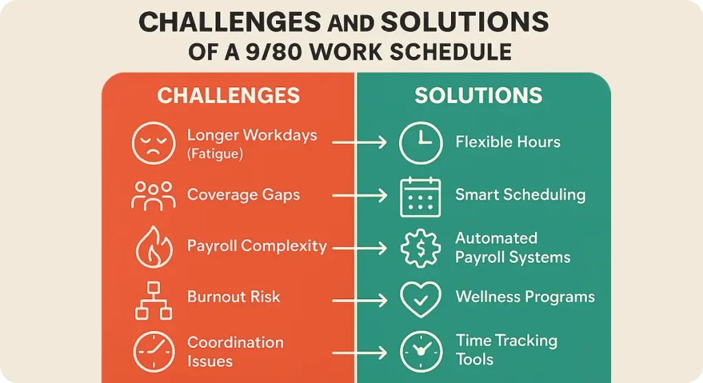 challenges and solutions