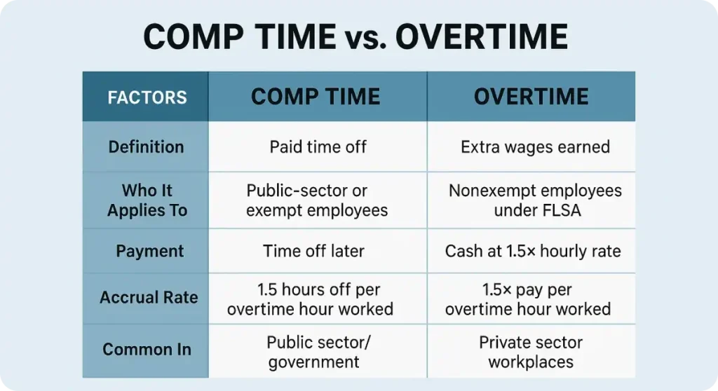 comp time vs overtime