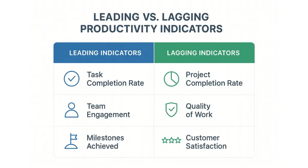 productivity indicators