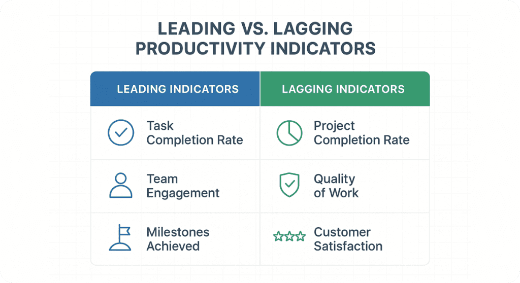 best productivity indicators